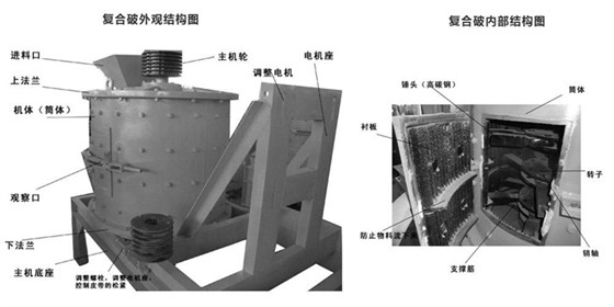 復(fù)合式破碎機配件名稱及位置