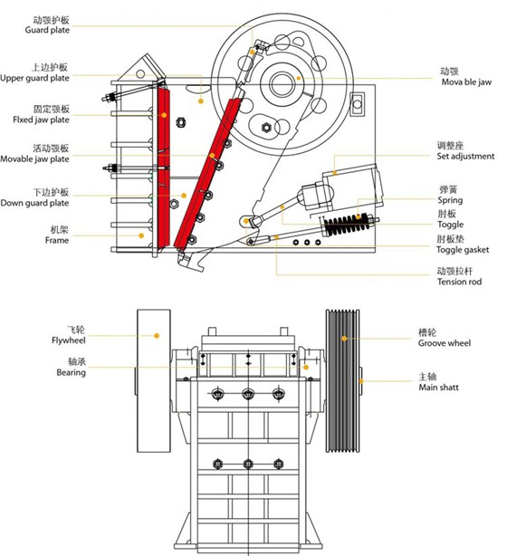 顎式破碎機配件名稱及位置