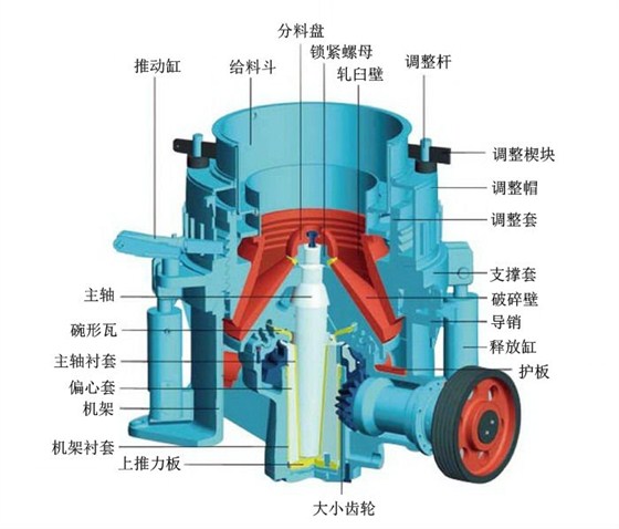 圓錐破碎機配件名稱及位置