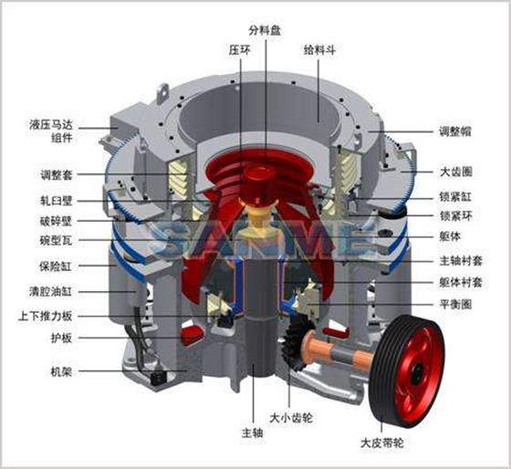 圓錐破碎機