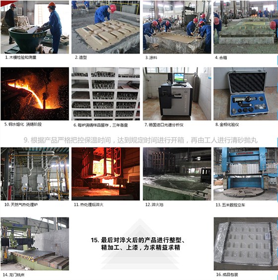 晟達(dá)機(jī)械破碎機(jī)錘頭鑄造過程