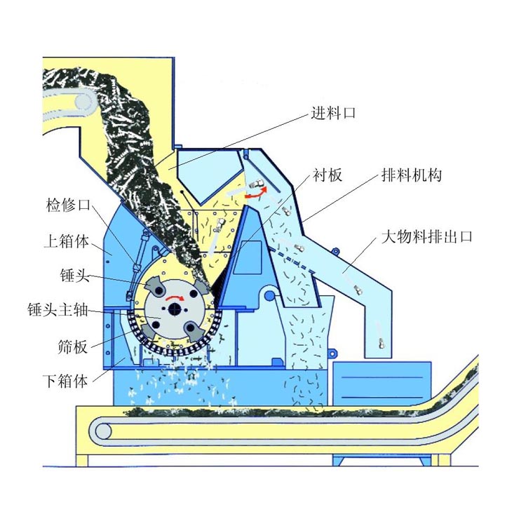 錘式破碎機配件名稱及位置